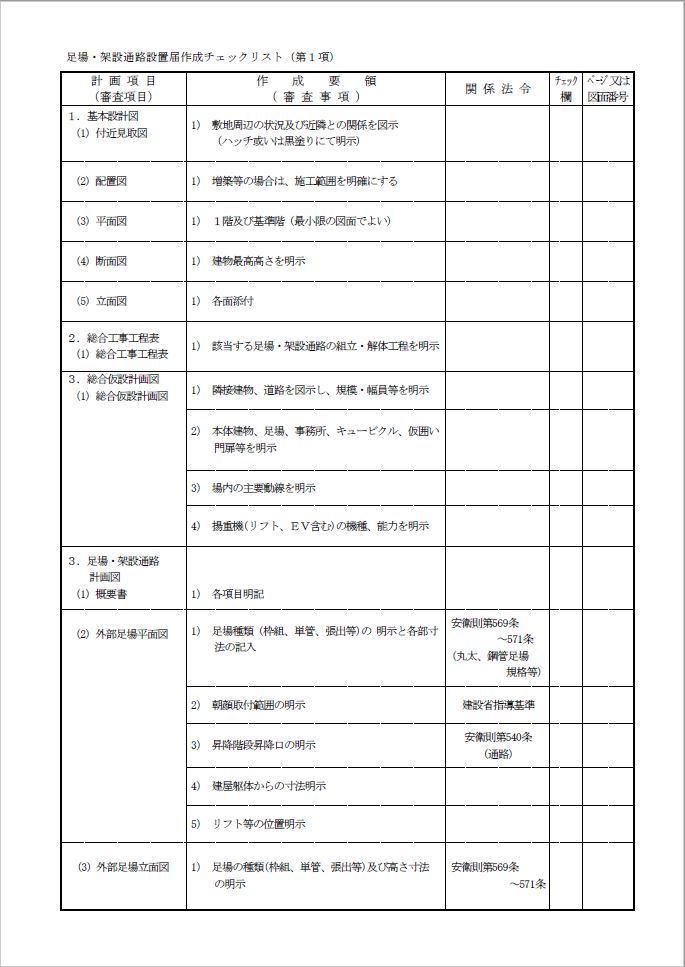 建設作業工事計画届 第条第１項 の作成方法を１級建築施工管理技士が解説 はるゆにブログ
