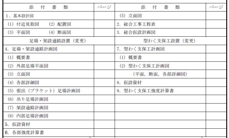 建設作業工事計画届 第条第１項 の作成方法を１級建築施工管理技士が解説 はるゆにブログ