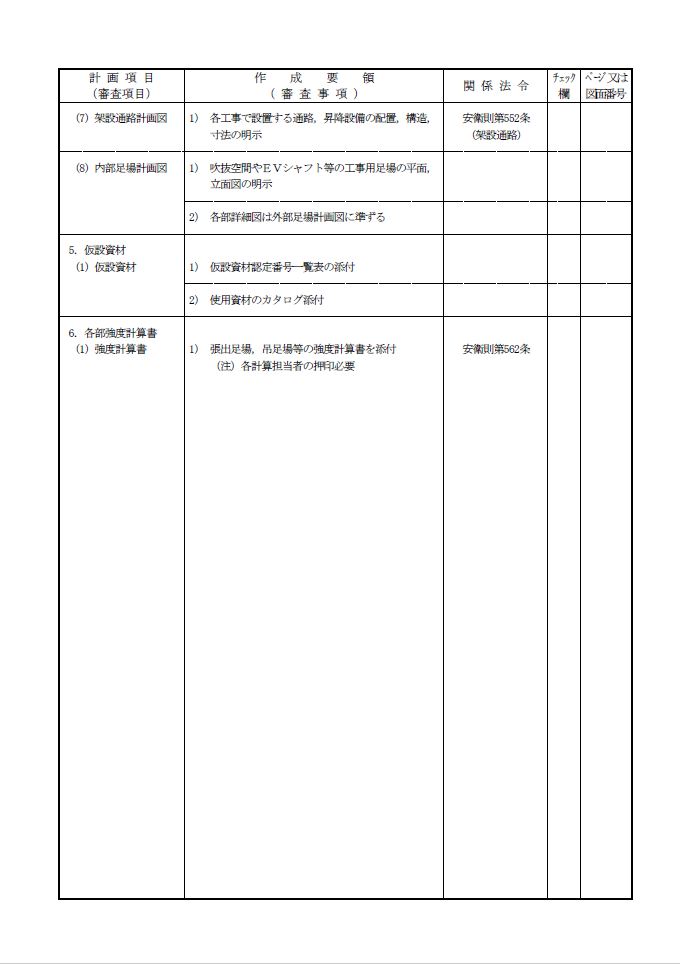 建設作業工事計画届 第条第１項 の作成方法を１級建築施工管理技士が解説 はるゆにブログ